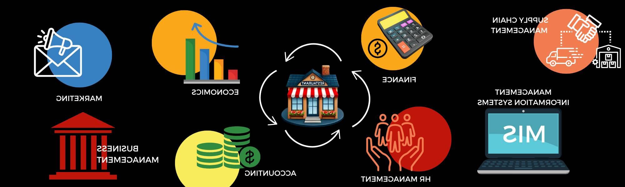 Image depicting a business module